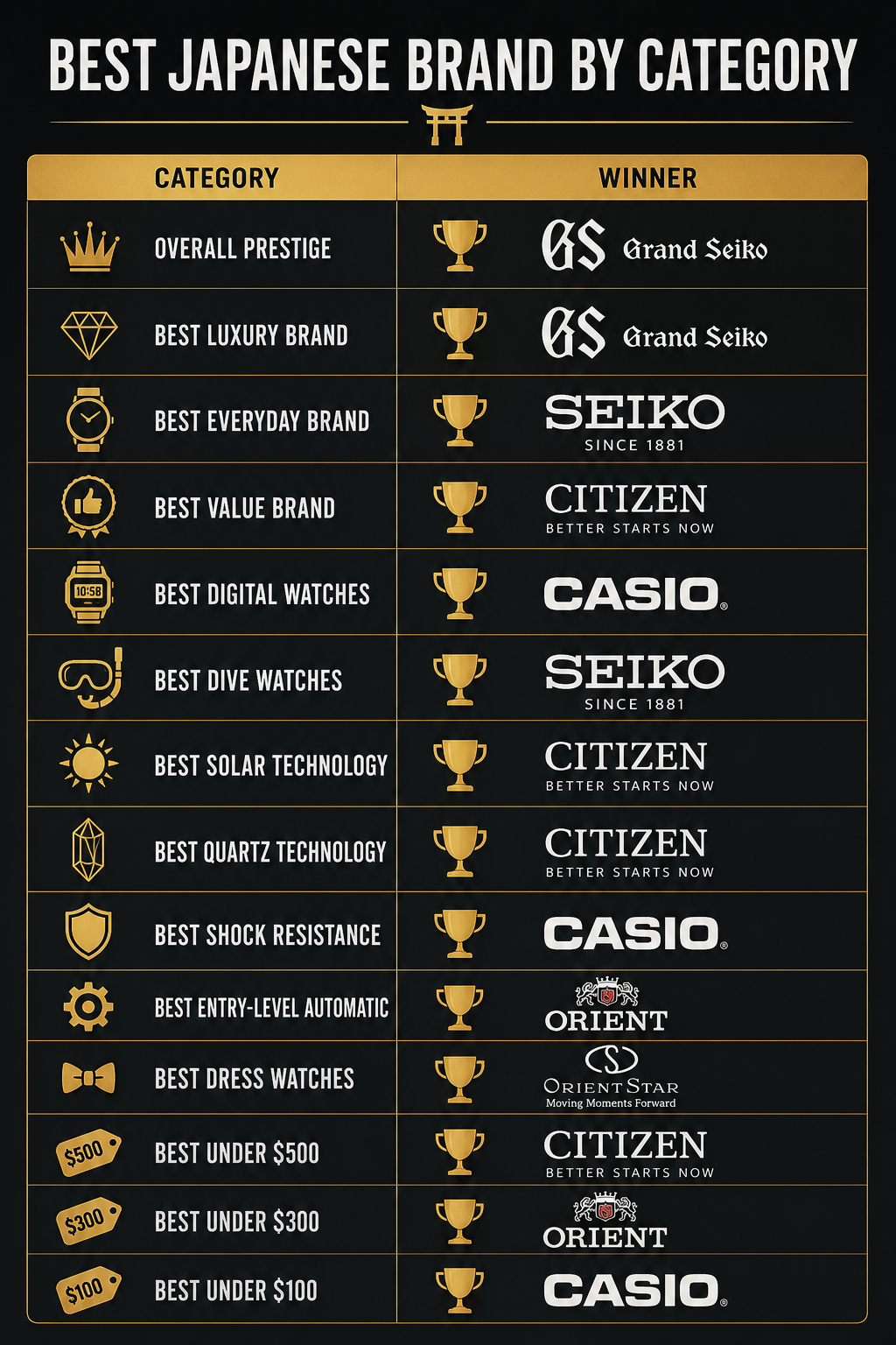 Japanese Watch Brands Tier List
