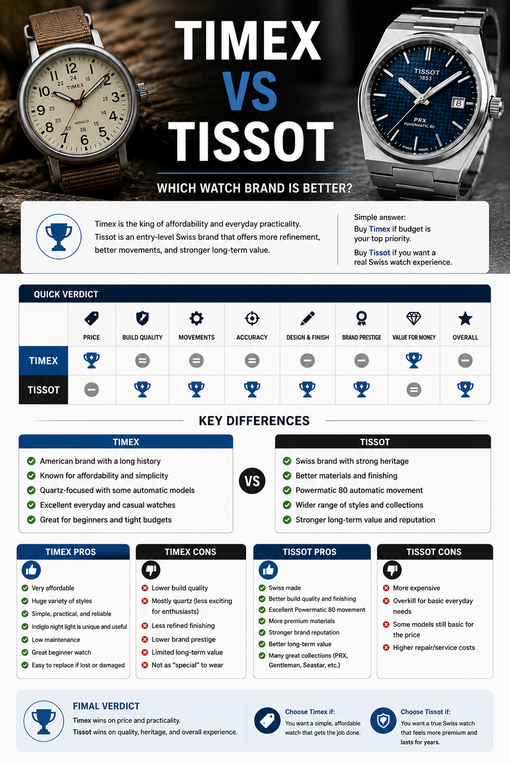 Tissot vs Timex pros and cons Timex vs Tissot