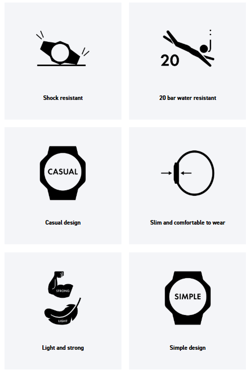 Pros and Cons of the G-Shock GA-2100-1A1ER