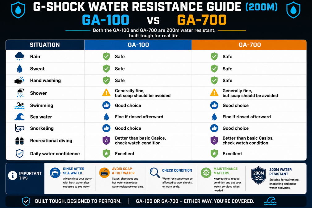 Casio G-shock GA-100 vs GA-700