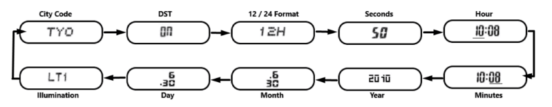 Typical G-Shock settings sequence from Home City through time and date