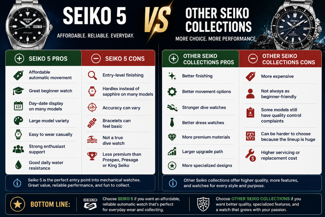 seiko 5 vs seiko pos and cons