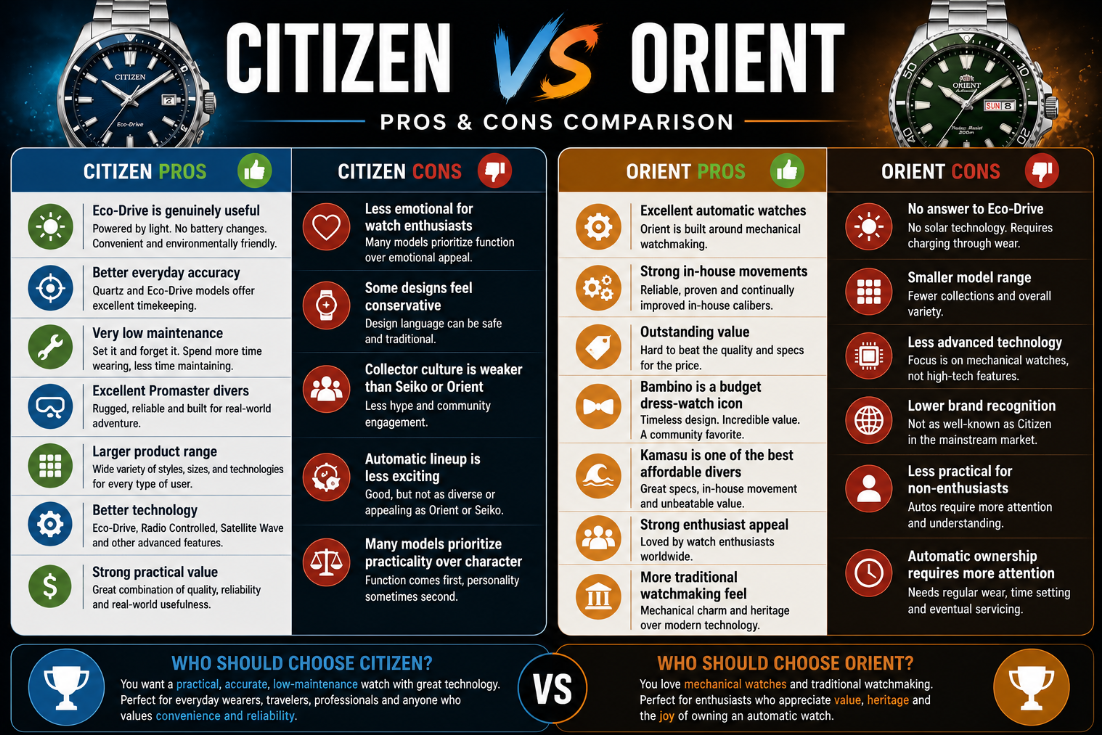 Orient VS Citizen pros and cons