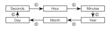 How to set time on Casio vintage watch (the universal method)